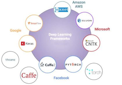 framework deep learning