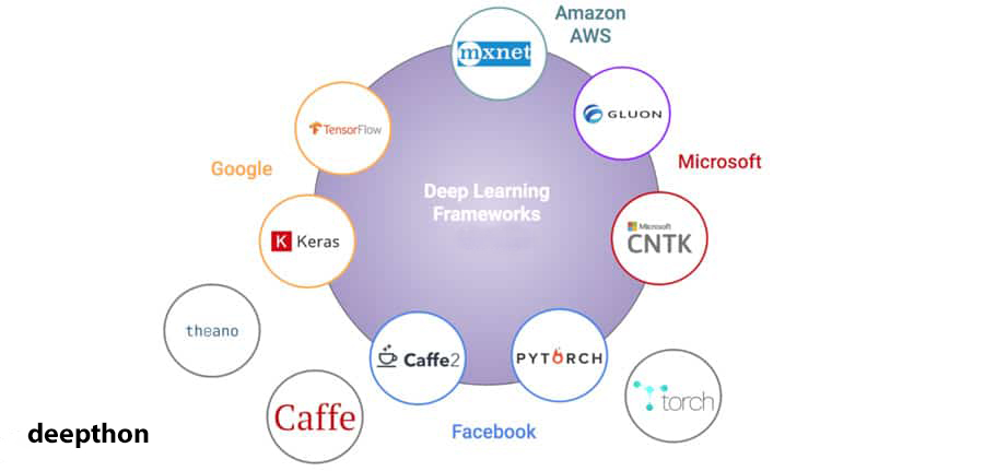 framework deep learning